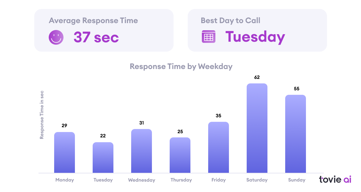 How to measure the effectiveness of chatbots in 2022