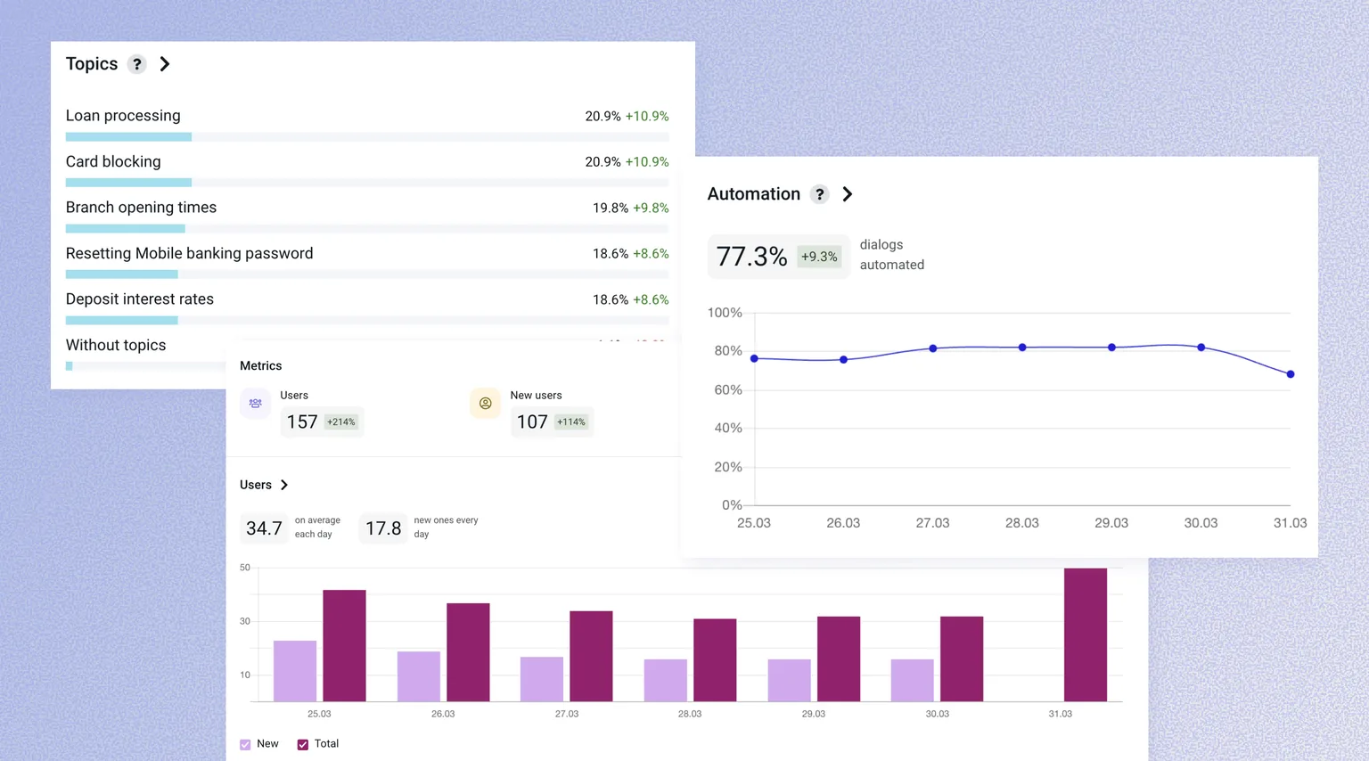 Tovie Agent Platform analytics - topics, automation rate and cost measured on production traffic