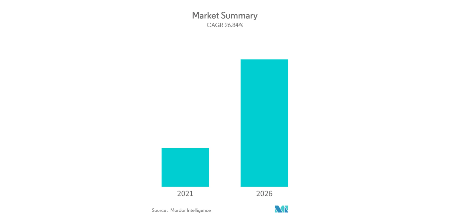  Mordor Intelligence Natural Language Processing (NLP) Market