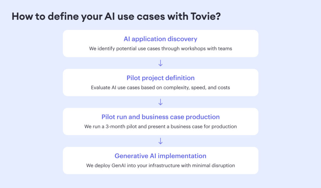 How to Build an AI Strategy for Your Business | Step-by-Step Guide