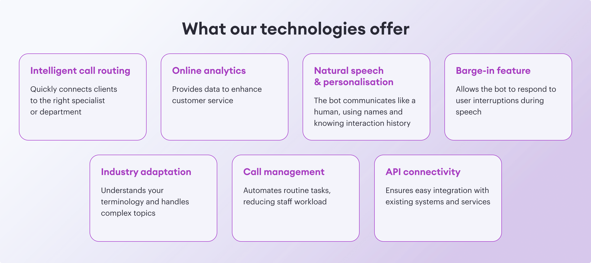 Voice Bot Use Cases
