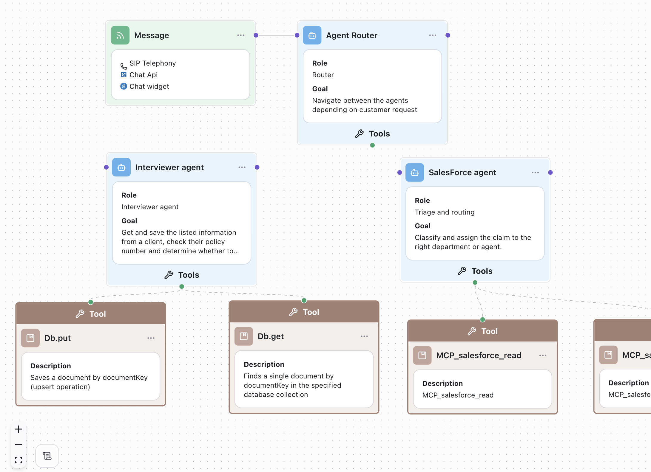 evolution of customer service
