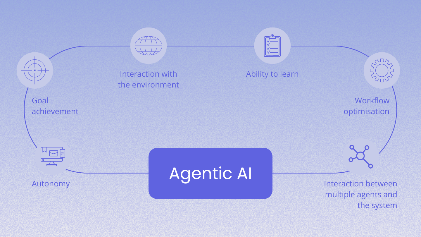 agentic ai