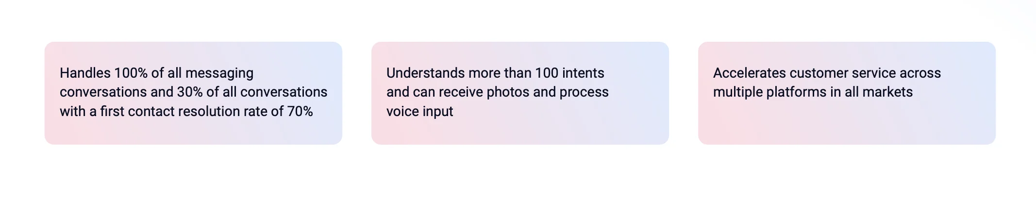 Vodafone personalised virtual assistant TOBi