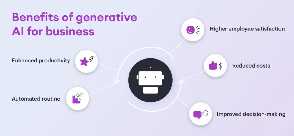 Benefits of GPT implementation for business