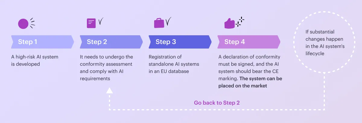 EU AI Act