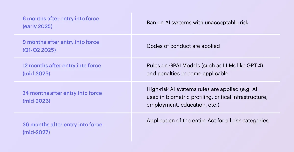 EU AI Act