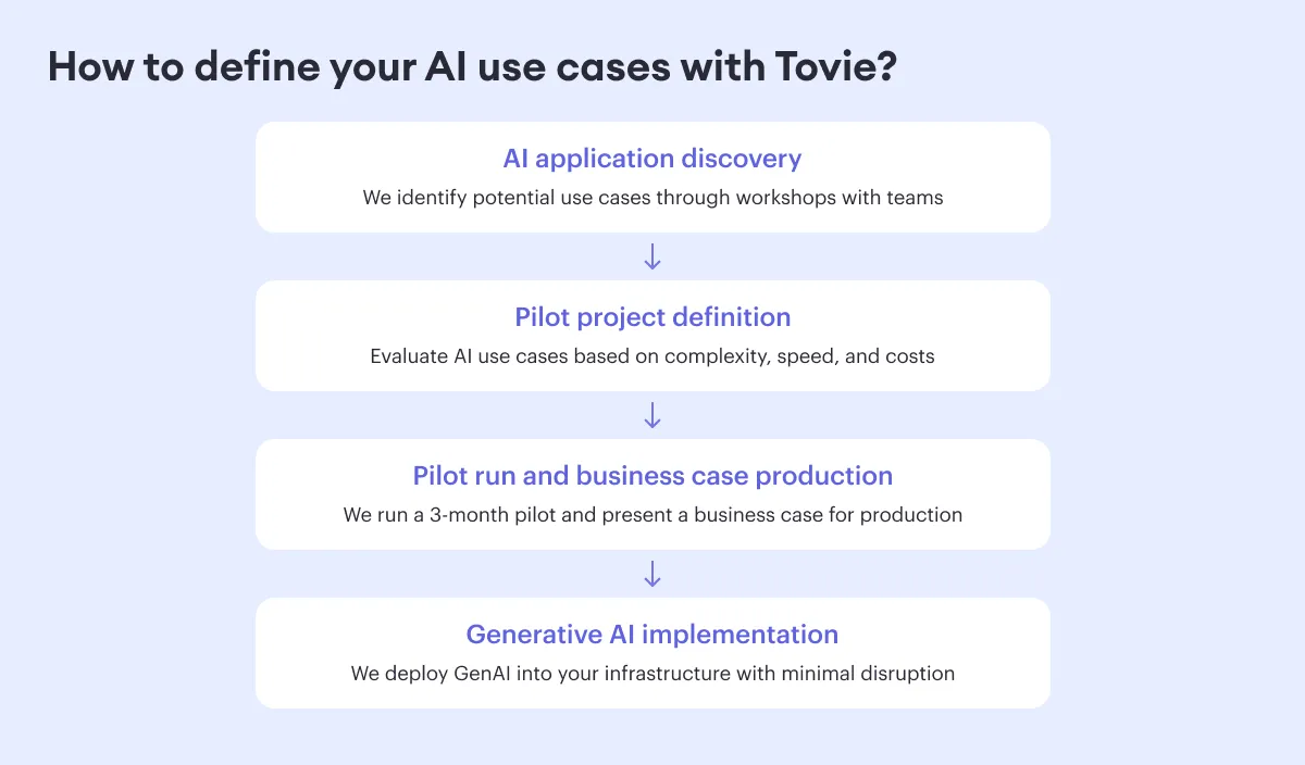 ai strategy