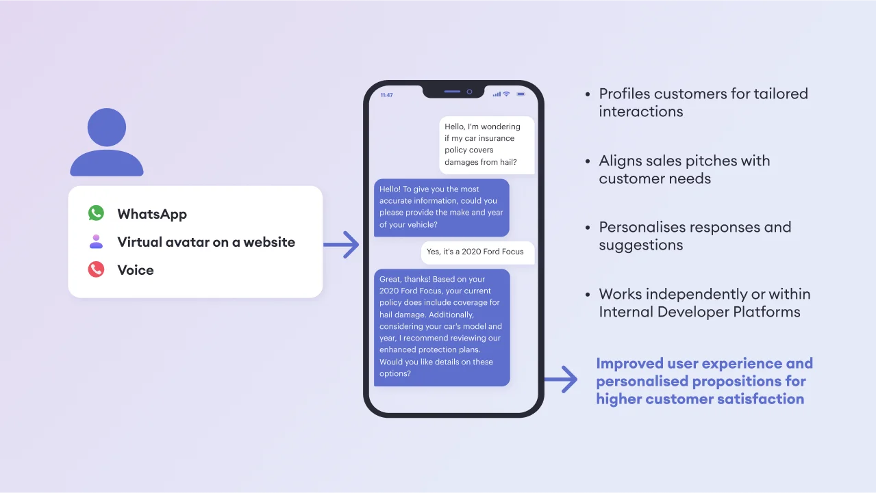 AI Use Cases for Financial Services